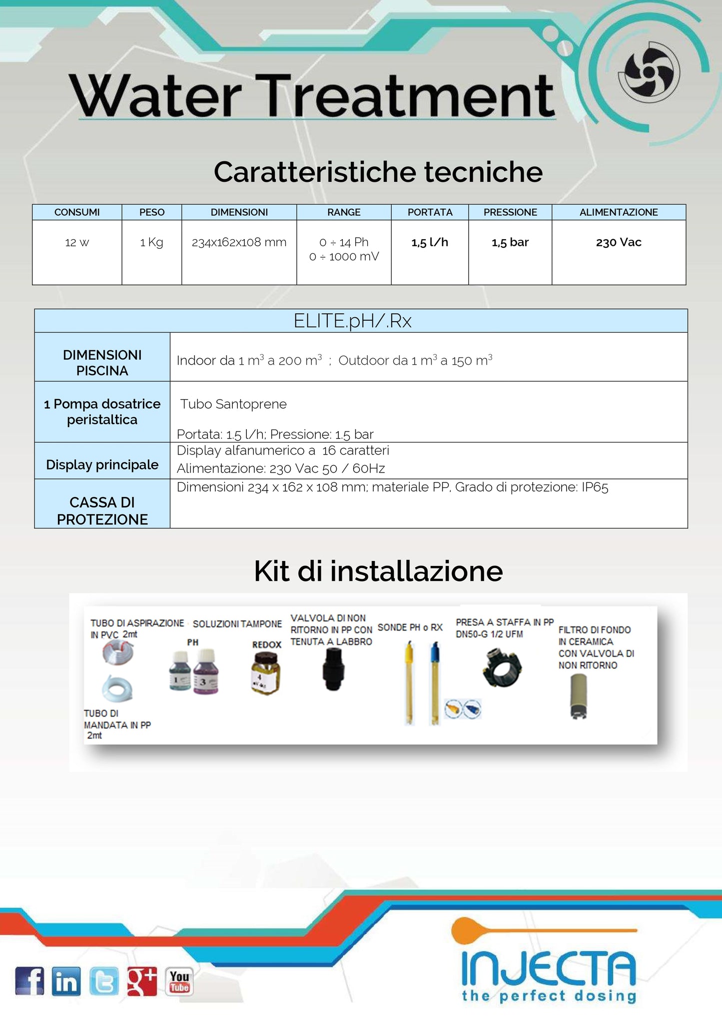 PANNELLO CONTROLLO PH ELITE NIKE PP